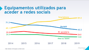 redes 2